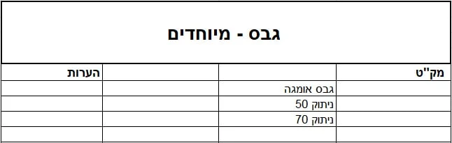 פרופיל גבס | פרופילי גבס מיוחדים