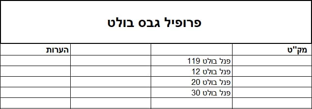 פרופיל גבס בולט